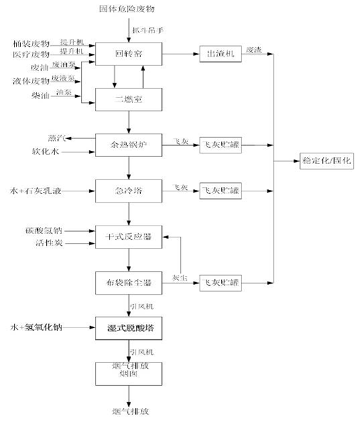 婁底市浩天環(huán)?？萍加邢薰?婁底危險廢物經(jīng)營,環(huán)保技術(shù)開發(fā)及咨詢推廣,環(huán)境設(shè)施建設(shè),危險廢物運營管理